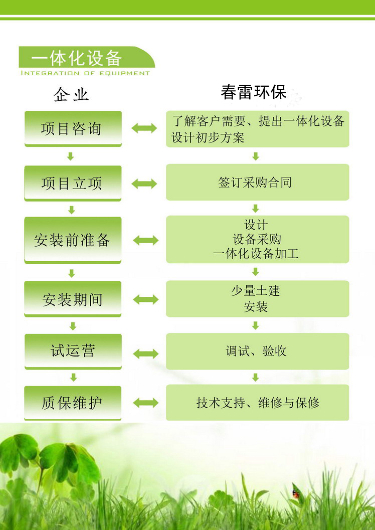 配套设备方案设计与指导