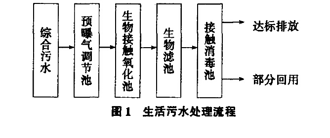 生活污水处理技术