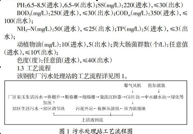 污水处理站工艺流程图