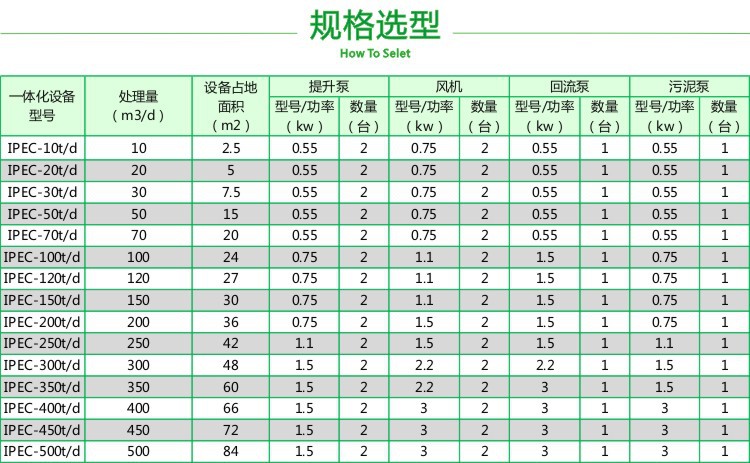 不锈钢一体化污水处理设备