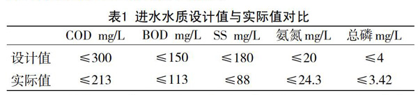 CASS工艺在生活污水处理中的应用