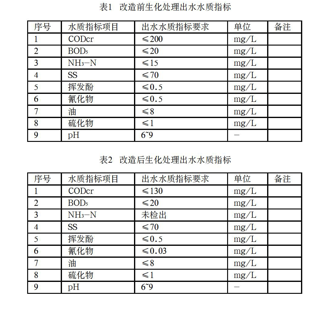 生化污水处理工艺改造技术应用