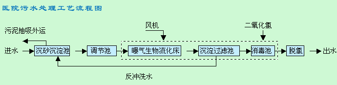 制药行业废水的处理工艺方法和特点有哪些1