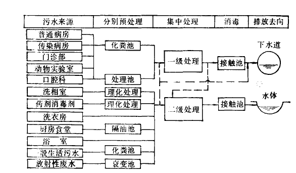 制药行业废水的处理工艺方法和特点有哪些2