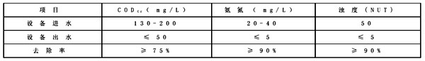 CASS工艺在生活污水处理中的应用1