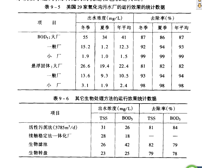 污水处理技术工艺探讨