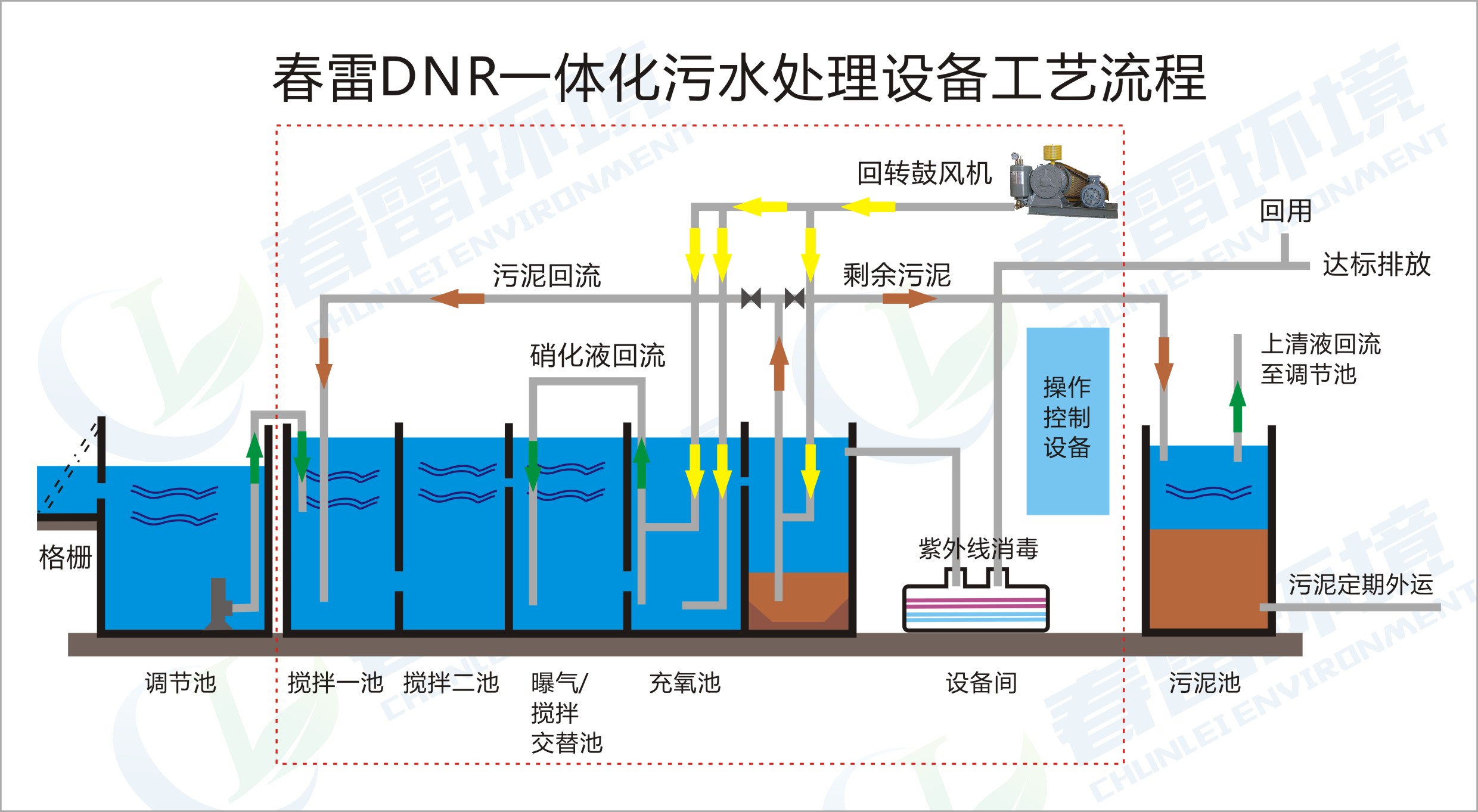 春雷环境DNR农村污水处理技术