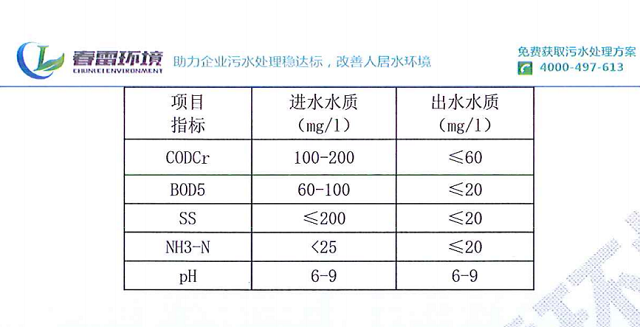 农村生活污水一体化设备地上式