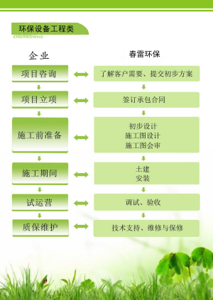 配套设备方案设计与指导